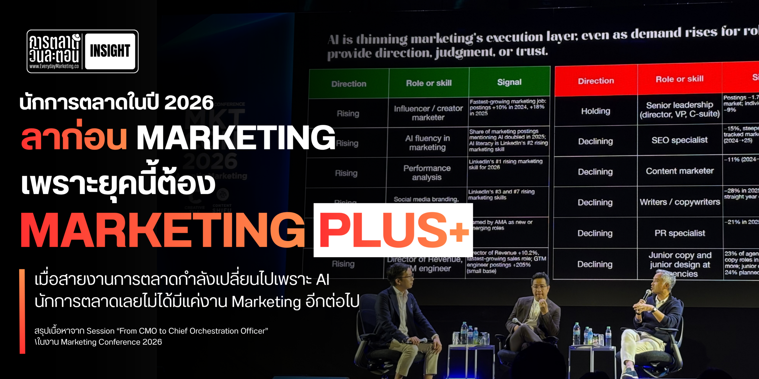นักการตลาด 2026 ลาก่อนนักการตลาดที่ทำได้แค่ Marketing เพราะยุคนี้ต้อง Marketing Plus+