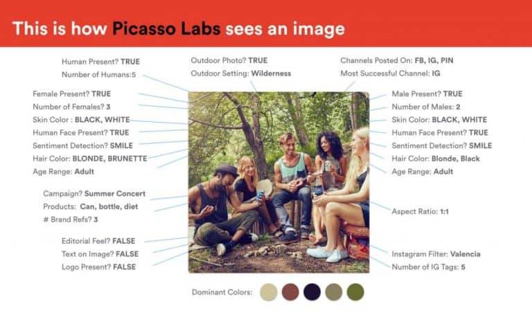 AI-PicassoLab