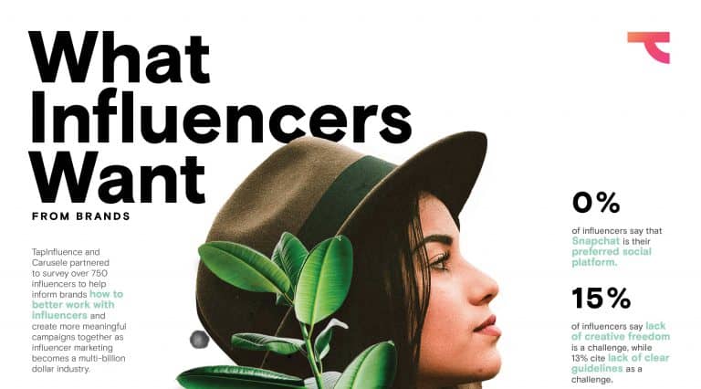 Influener Marketing