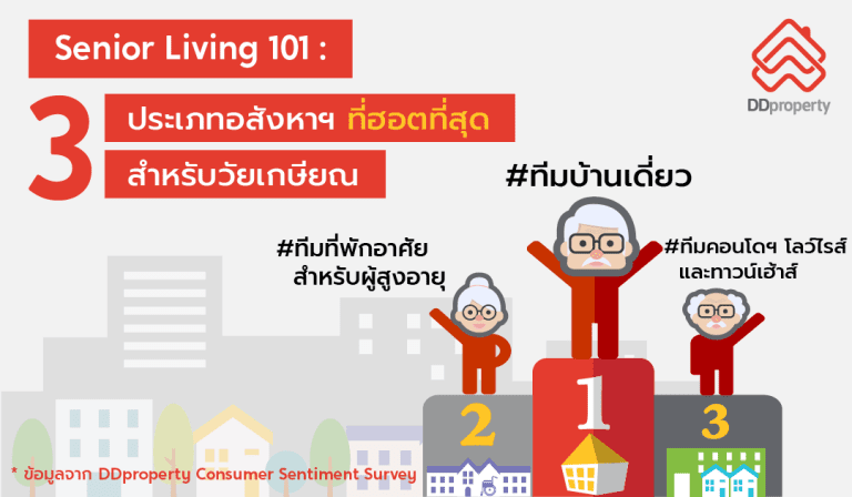 Senior Living 101 เกษียณแล้วไป(อยู่)ไหนดี?