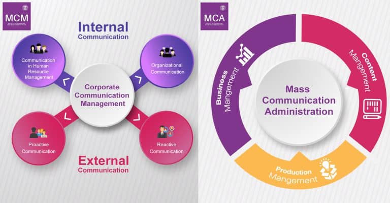 MCM MCA ธรรมศาสตร์ ป.โท