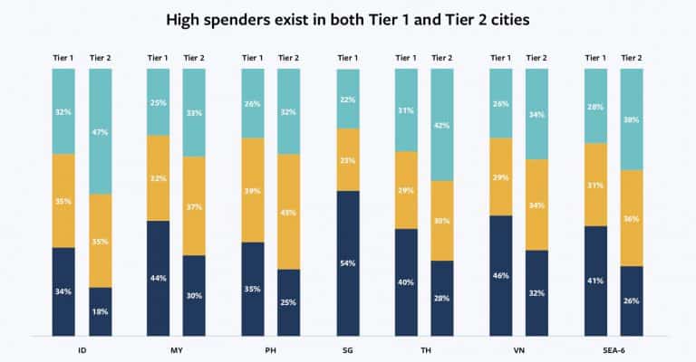 Insight Digital Consumer City Tier 1 and Tier 2 Thai and ASEAN from Facebook Report 2020