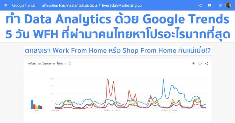 Data Analytics Search Data Google Trends Work From Home Top 5 Promotions in Thailand