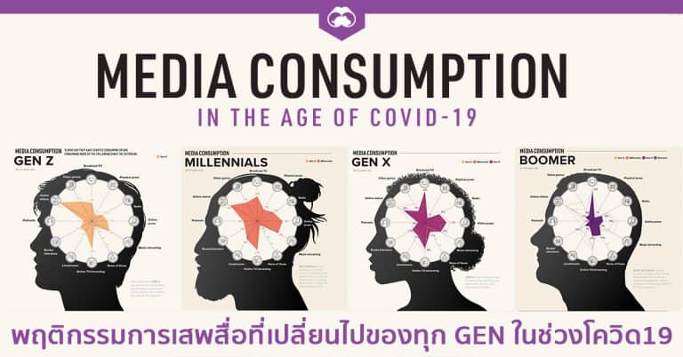Media Consumption Behavior COVID-19