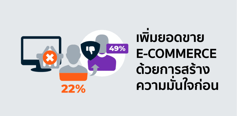 เพิ่มยอดขาย E-commerce