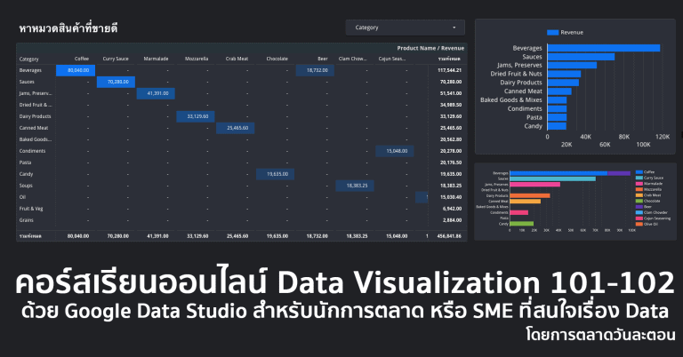 คอร์สเรียนออนไลน์การทำ Data Visualization ด้วย Google Data Studion สำหรับนักการตลาด เจ้าของธุรกิจ SME และคนที่สนใจเรื่อง Data แบบที่ไม่ต้องโค้ดเป็นก็ทำได้
