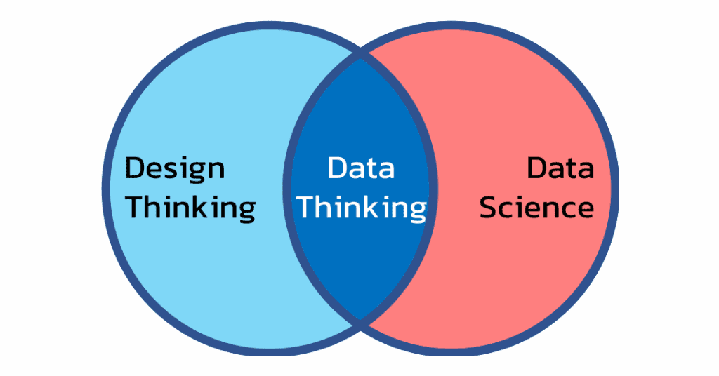 data science critical thinking