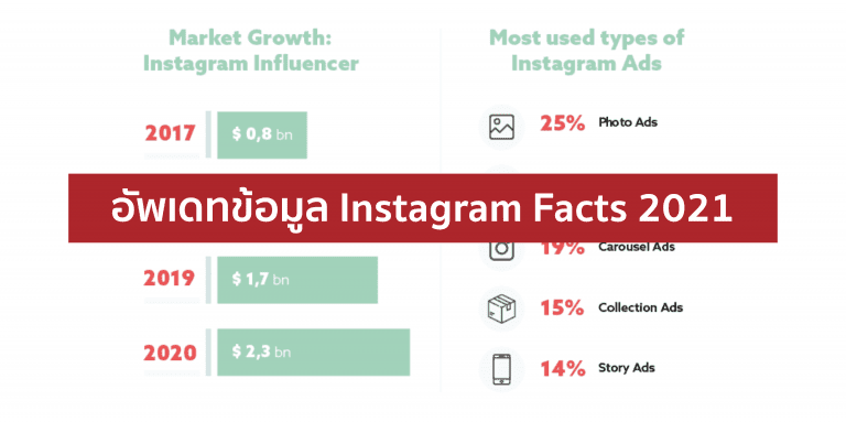 Instagram facts