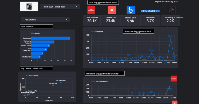 คอร์สเรียน Data Visualization ด้วย Google Data Studio โดยการตลาดวันละตอน