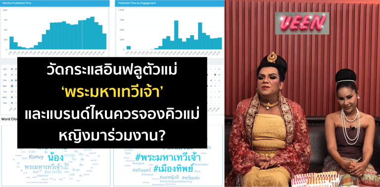 mandala analytics วัดกระแสแม่หญิงลี พระมหาเทวีเจ้า จากเมืองทิพย์