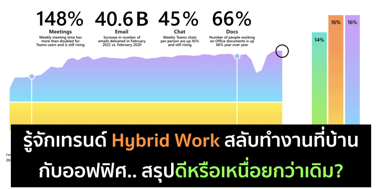 Hybrid Work