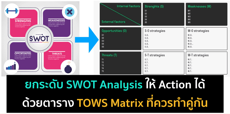 TOWS Matrix ที่ควรทำต่อจาก SWOT Analysis
