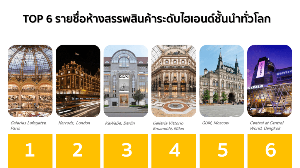 เซ็นทรัลเวิลด์ ติด TOP 10 ห้างสรรพสินค้าระดับไฮเอนด์ที่ดีที่สุดของโลก