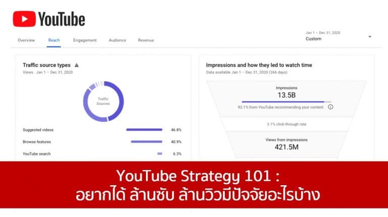 youtube strategy 101