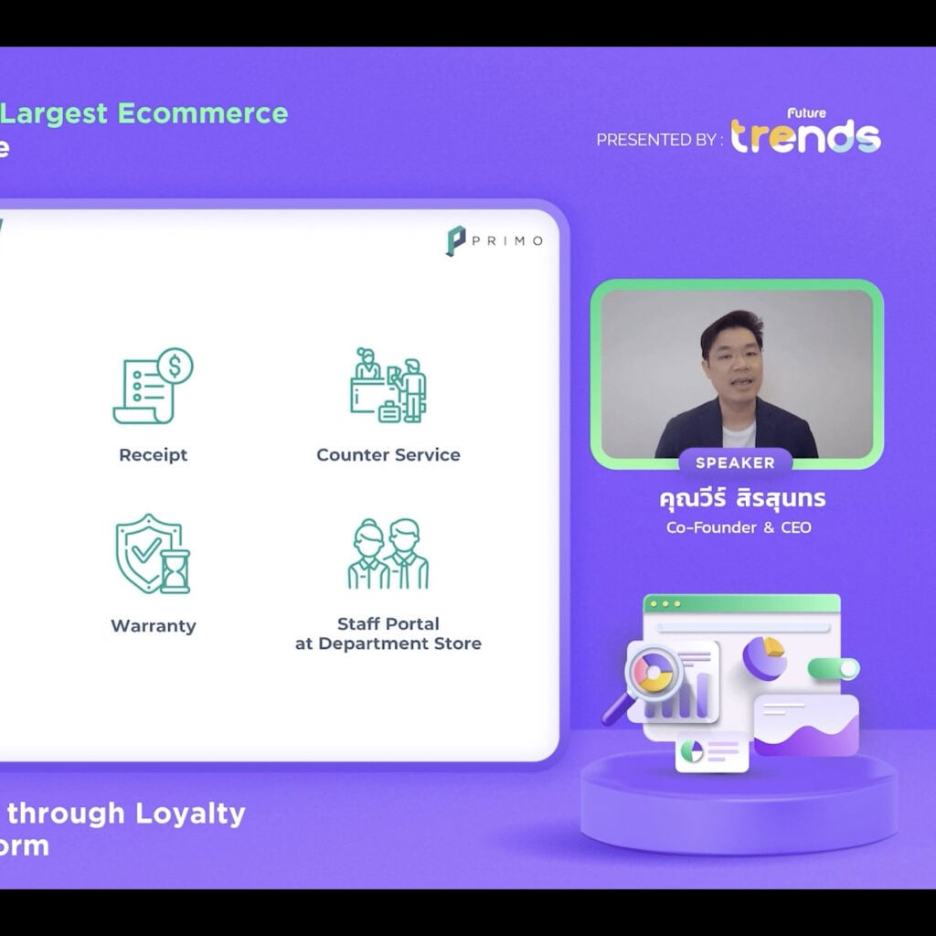 Data Sourcing - Drive Engagement through Loyalty Management Platform