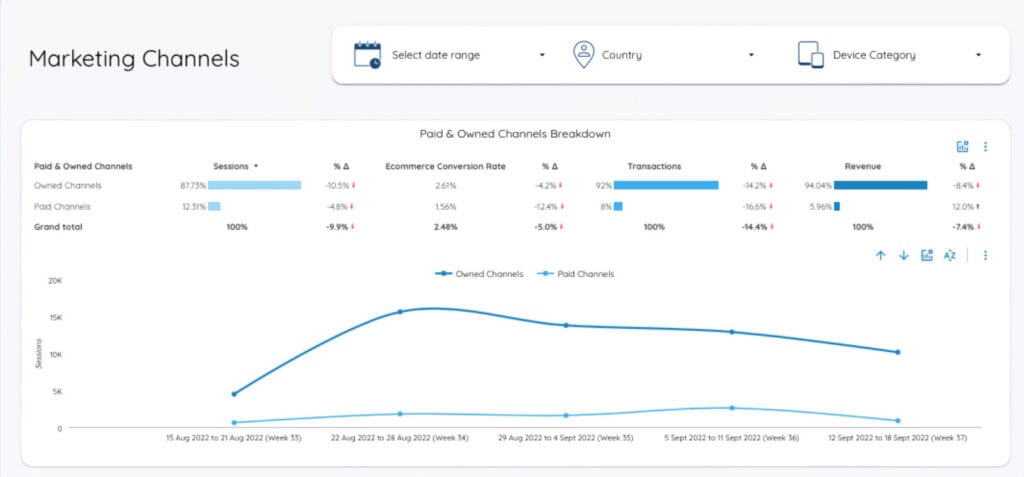ตัวอย่าง Data Visualization Dashboard ธุรกิจด้วย Google Data Studio