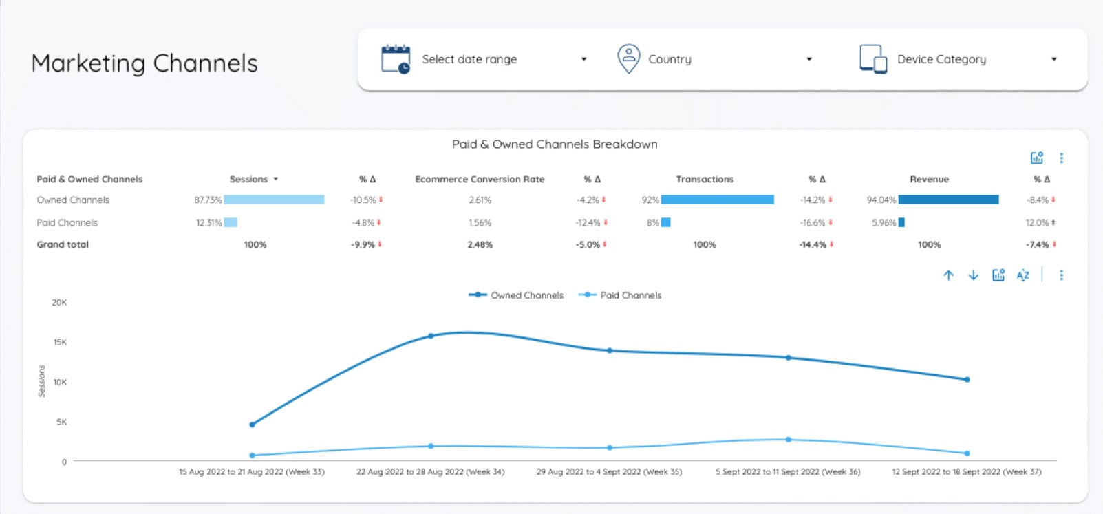 ตัวอย่าง Data Visualization Dashboard ธุรกิจด้วย Google Data Studio