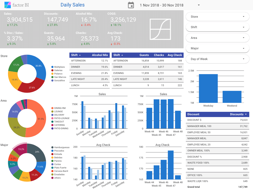 ตัวอย่าง Data Visualization Dashboard ธุรกิจด้วย Google Data Studio