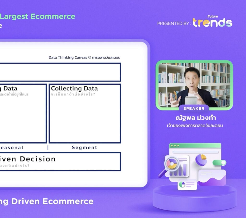 Data Thinking framwork