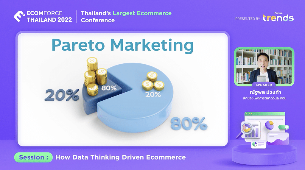 Pareto before Drive Sales