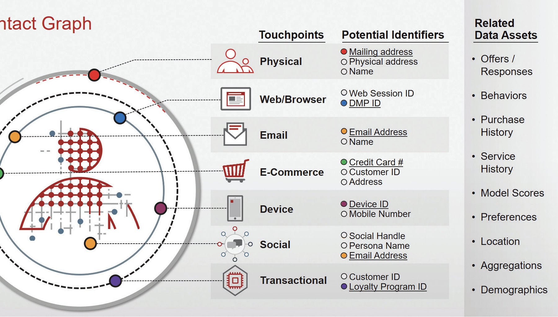 Customer Identity Resolution จุดเริ่มต้นการตลาดแบบ Personalized Marketing ด้วย Stitching Data บน Customer Data Platform (CDP)