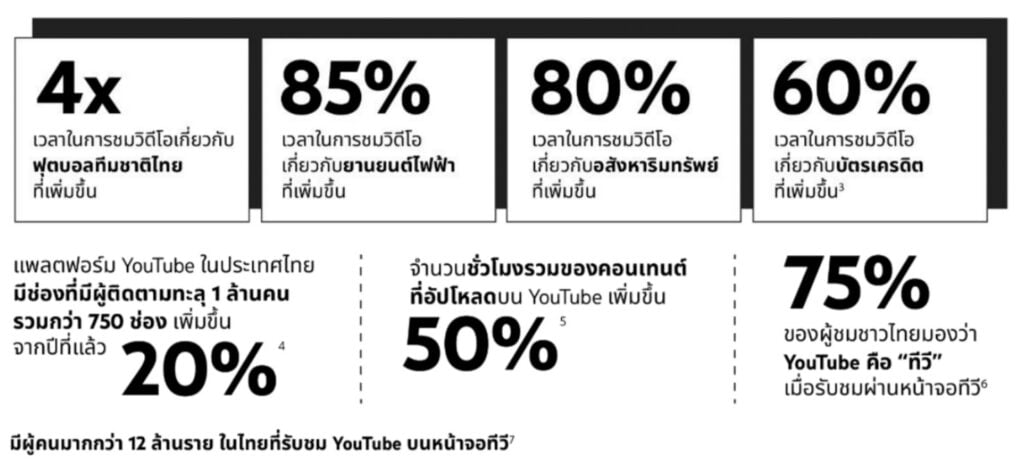 Brandcast & YouTube Works Awards 2022