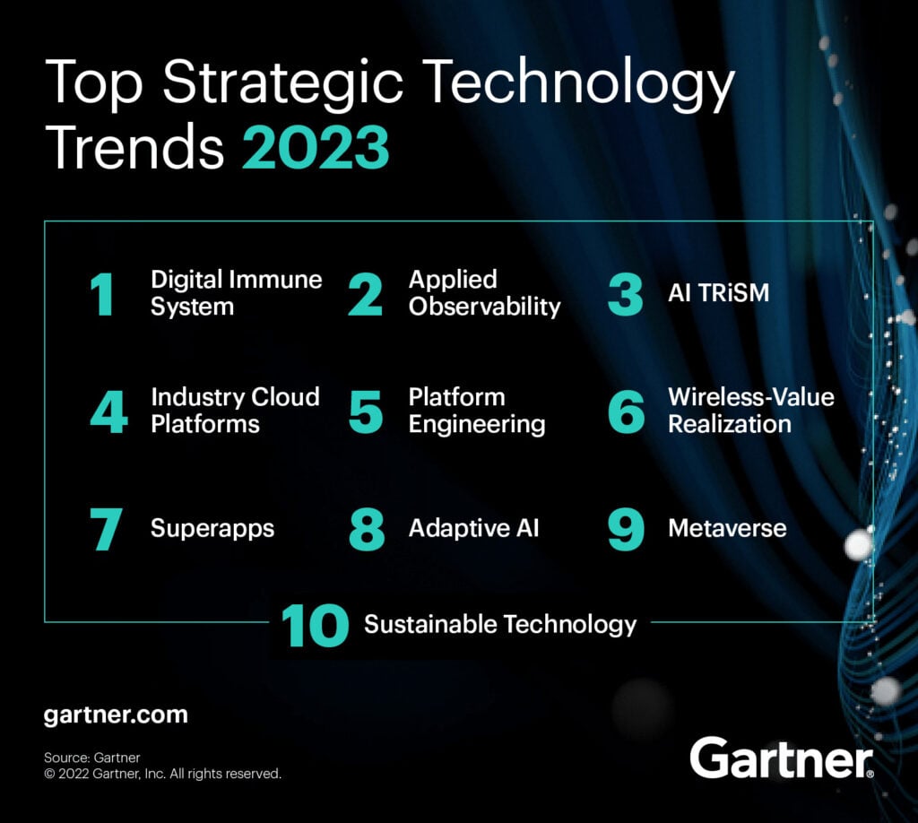 แนวโน้ม Strategic Technology Trends ปี 2023 