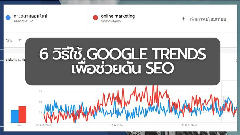 google trends for SEO