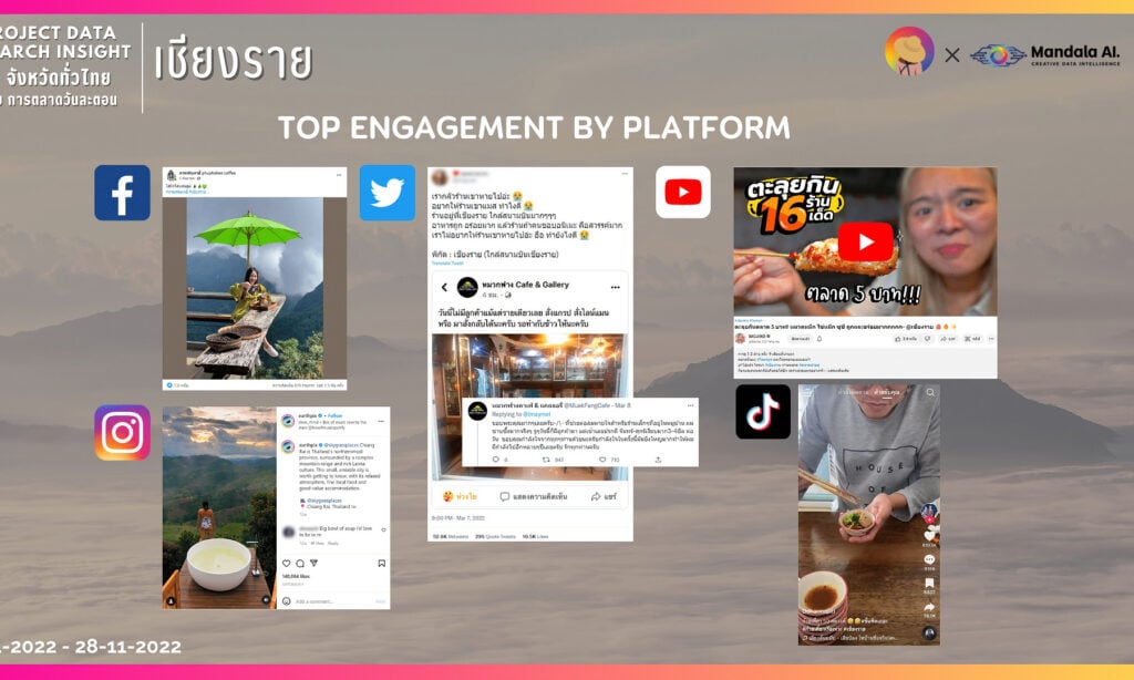 [Data Research Insight เชียงราย] เจาะลึกการท่องเที่ยวเหนือสุดสยามด้วย Social Listening