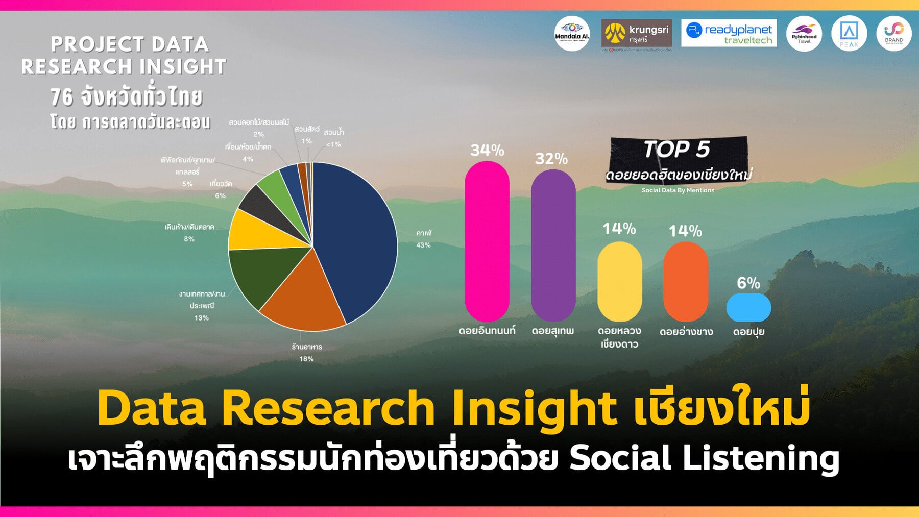 Data Research Insight เชียงใหม่ เจาะลึกพฤติกรรมนักท่องเที่ยวด้วย Social ...