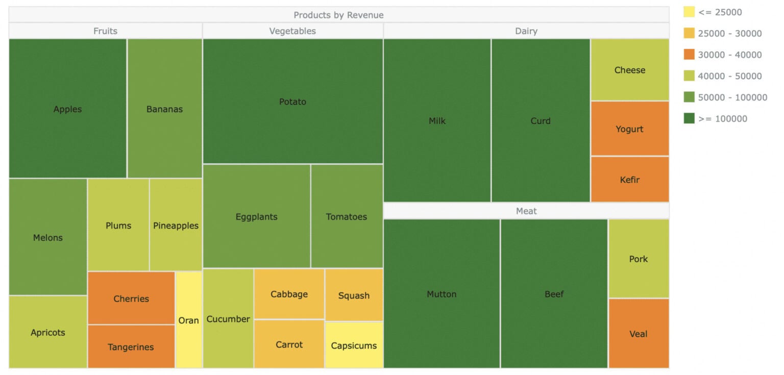 Treemap 