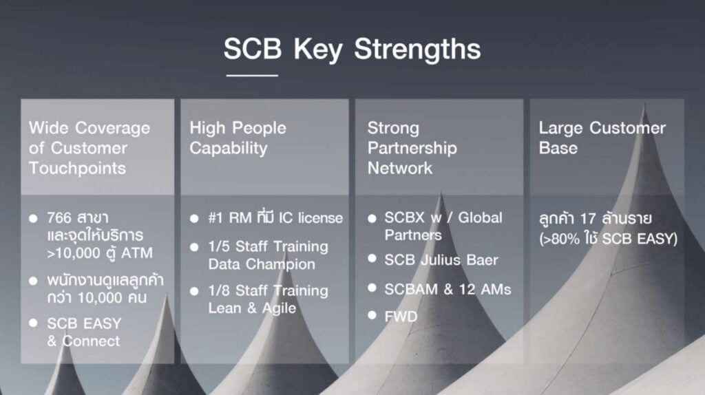 SCB กางวิสัยทัศน์ใหม่! สู่การเป็น Digital Bank อันดับ 1 ด้วยกลยุทธ์ที่เข้าใจและรู้ใจลูกค้ามากกว่าเดิม