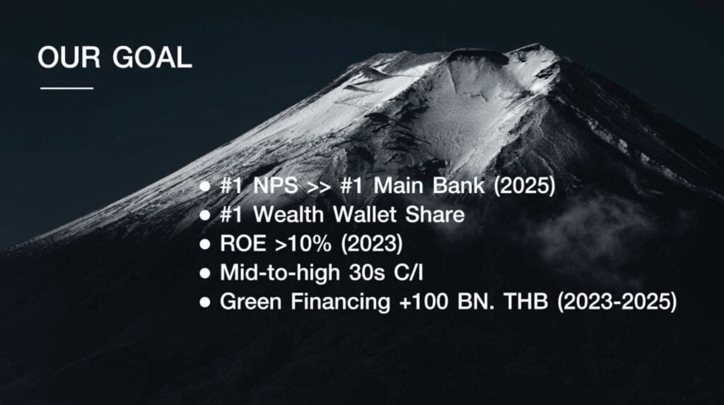SCB กางวิสัยทัศน์ใหม่! สู่การเป็น Digital Bank อันดับ 1 ด้วยกลยุทธ์ที่เข้าใจและรู้ใจลูกค้ามากกว่าเดิม