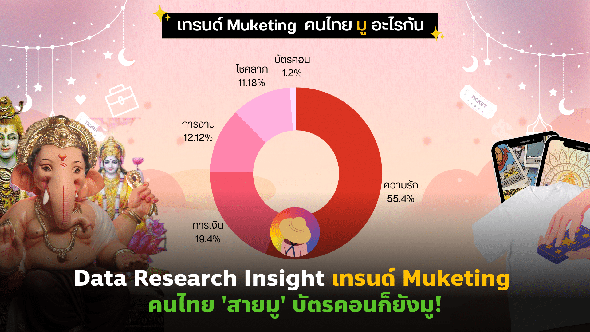 Data Research Insight เทรนด์ Muketing คนไทย ‘สายมู’ มูยันบัตรคอน!