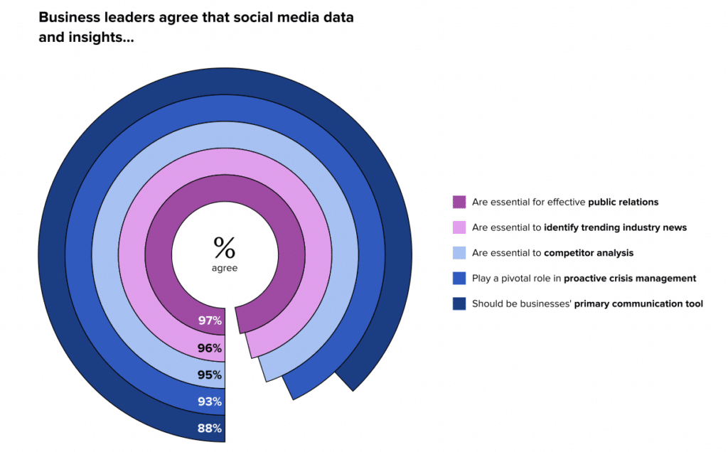  Data Digital Marketing