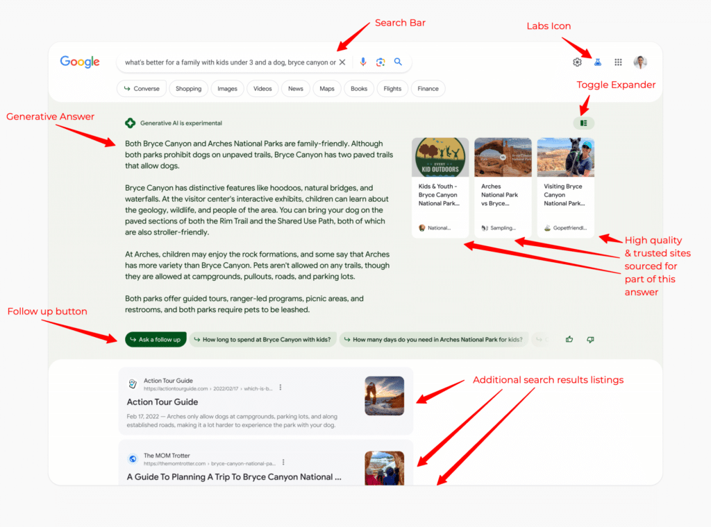Google's SGE คืออะไร? และผลกระทบต่อ Digital Marketing กับ SEO