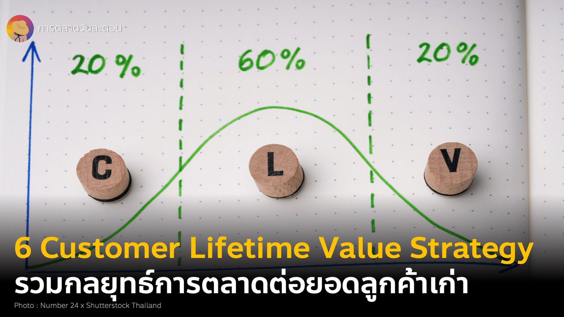 6 CLV Customer Lifetime Value Marketing Strategy กลยุทธ์การตลาดต่อยอดลูกค้าเก่าให้ซื้อซ้ำ ด้วย Customer Data และ CRM