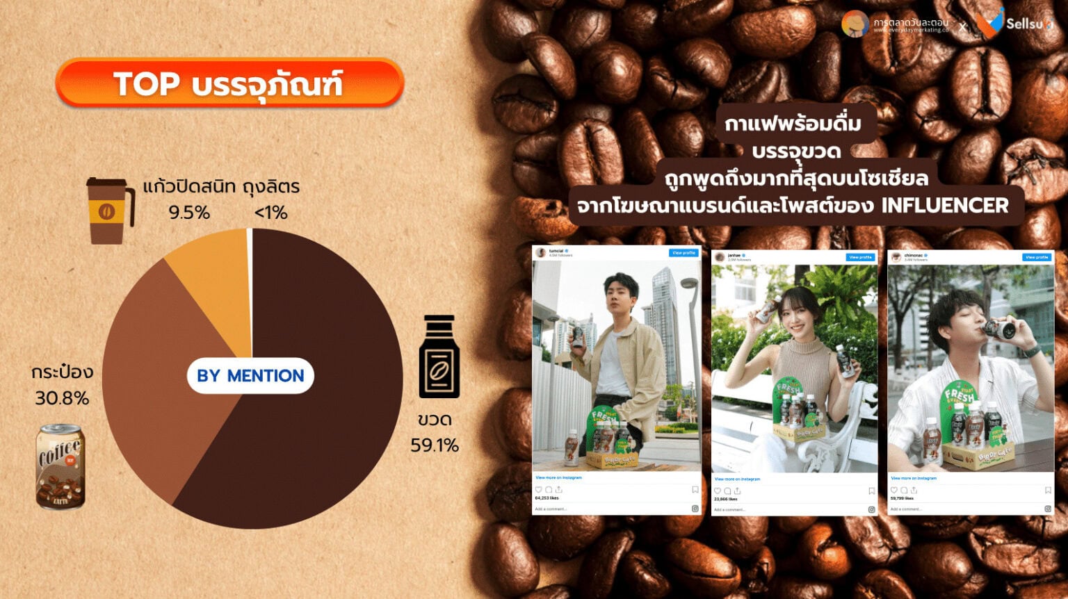 Data Research Insight กาแฟพร้อมดื่ม