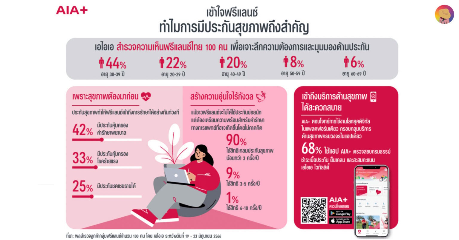 aia-Freelance-thailand
