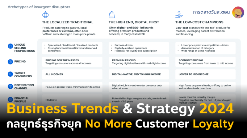 สรุป Business Trends & Strategy 2024 กลยุทธ์ธุรกิจยุคใหม่ ยุคผู้บริโภค No More Customer Loyalty จาก Meta Report