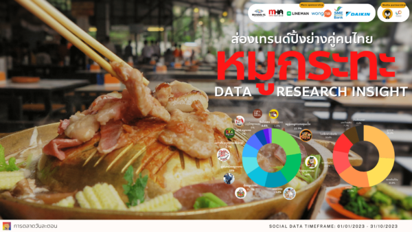 Data Research Insight หมูกระทะ