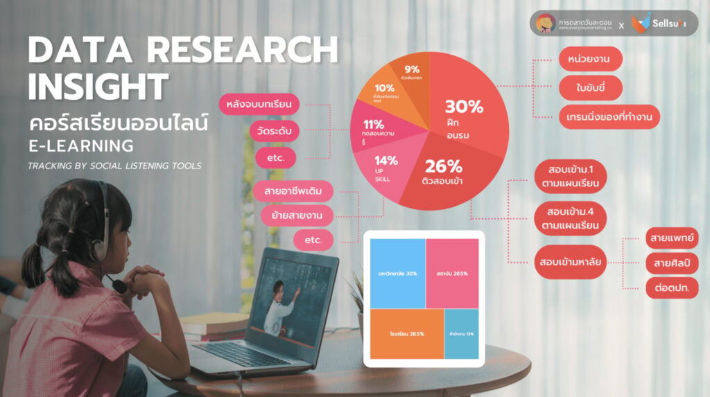 Data Research Insight คอร์สเรียน แบบออนไลน์และ e-learning