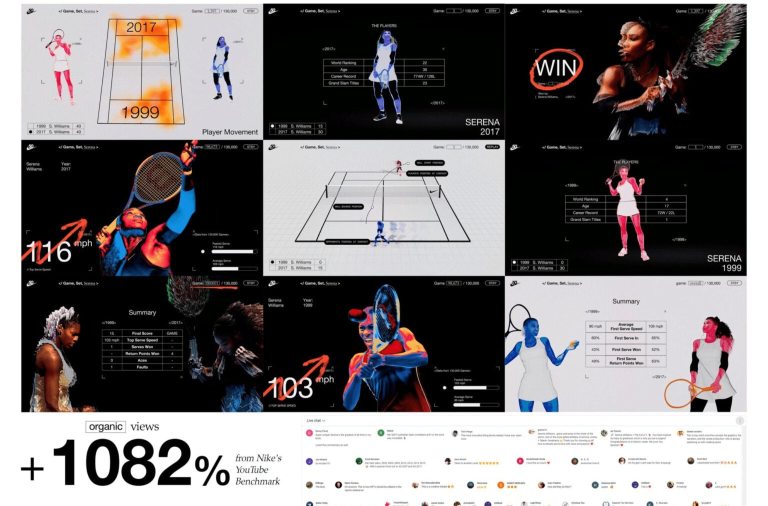 Nike สร้าง Serena Williams ด้วย AI