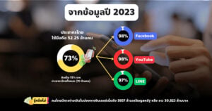 Marketing funnel สิ่งที่ควรอันดับแรก ก่อนยิงโฆษณา