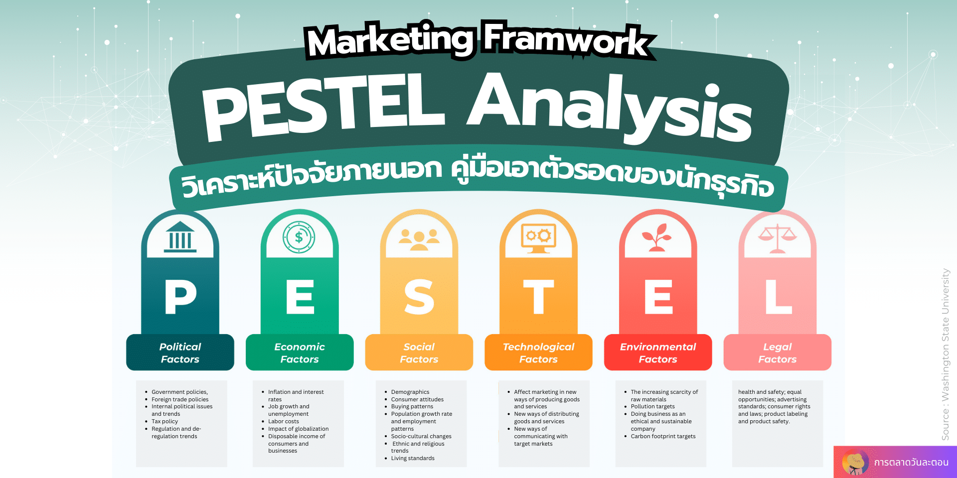 ทำความรู้จัก PESTEL Analysis คือ อะไร มีประโยชน์ต่อนักธุรกิจอย่างไร?