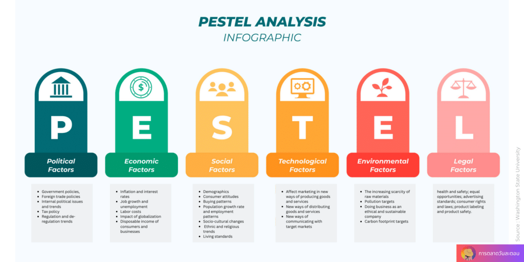 ทำความรู้จัก PESTEL Analysis คือ อะไร มีประโยชน์ต่อนักธุรกิจอย่างไร?