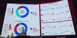 สรุป Social Trends 2024 & CRM Engagement Suited จากงาน MarTech Expo 2024