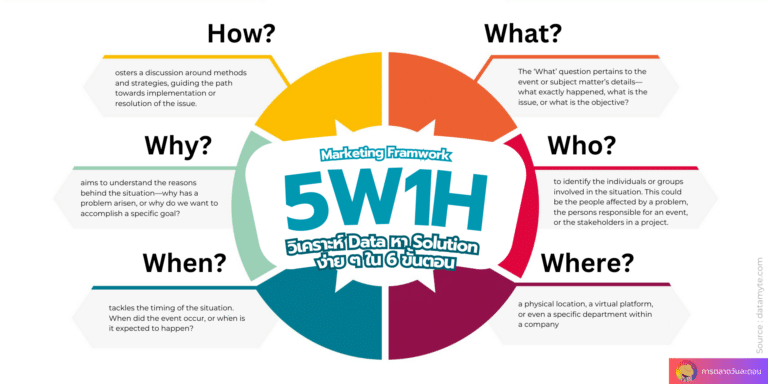 5w1h-marketing-techniques-analyze-data-and-find-solutions-in-6-steps