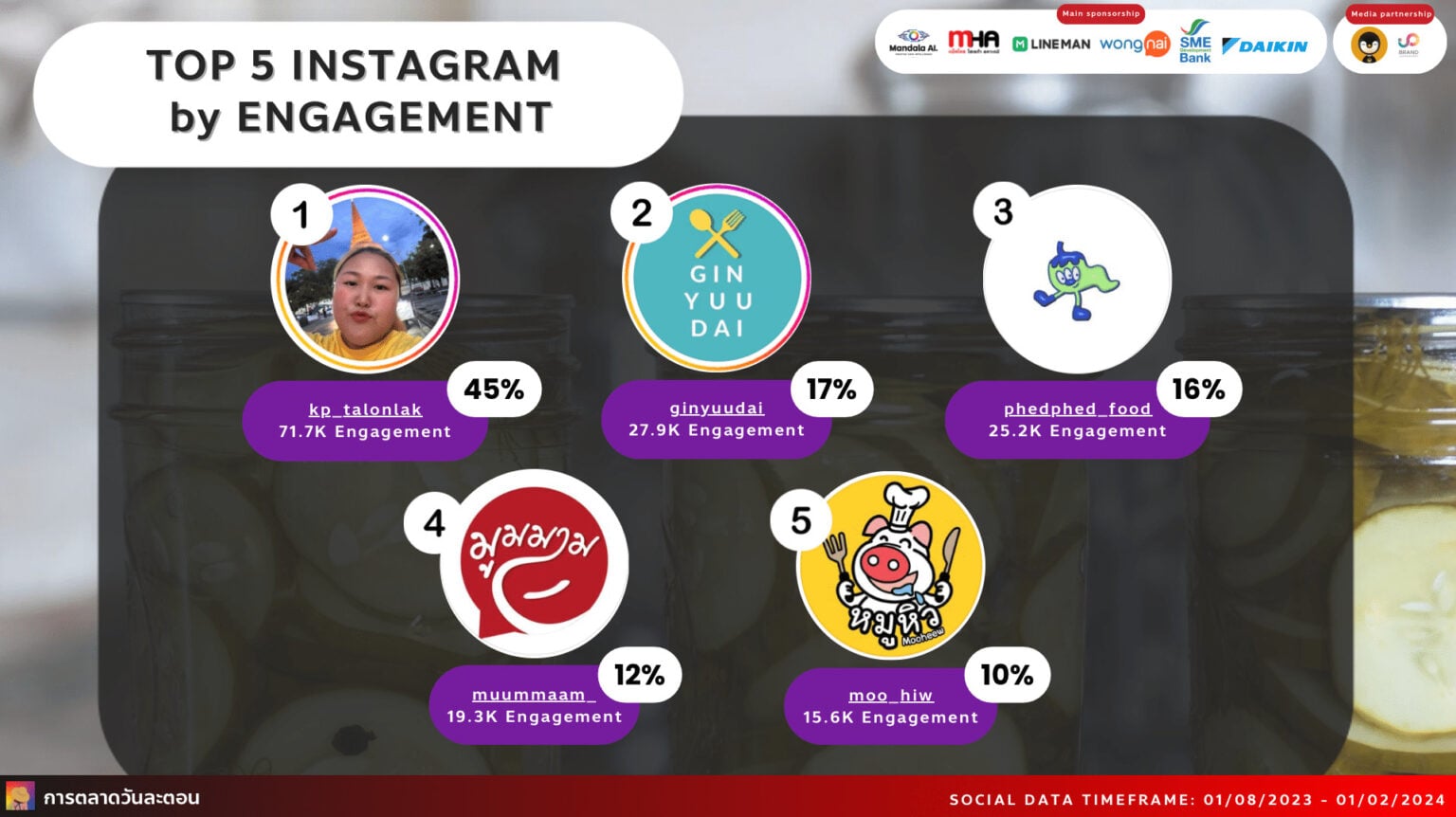 data research insight ของดอง