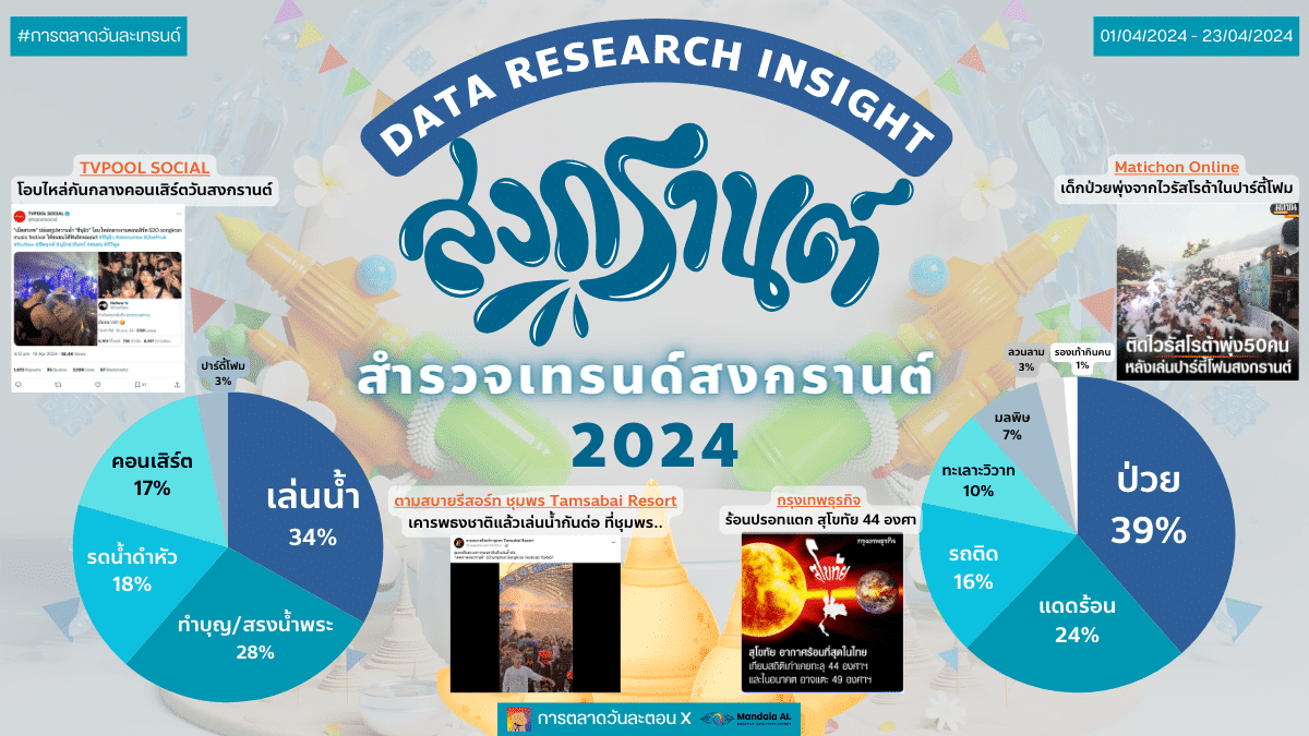 data-research-insight-songkran-survey-trends-for-songkran-2024